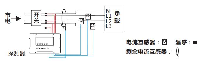 智慧用电